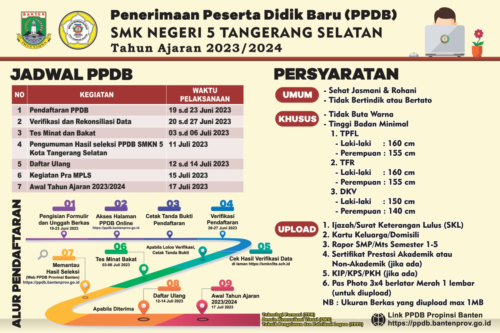 PPDB SMKN 5 Tangerang Selatan